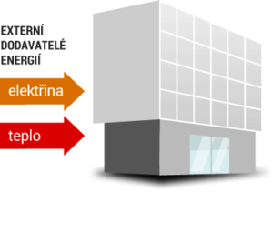 Schema princip 01